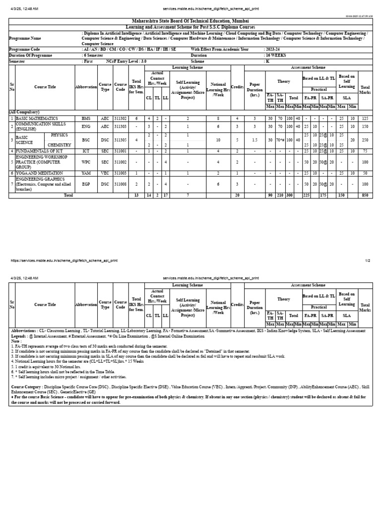 MSBTE Diploma Courses Overview 2023-24 | PDF | Computer Science | Computing