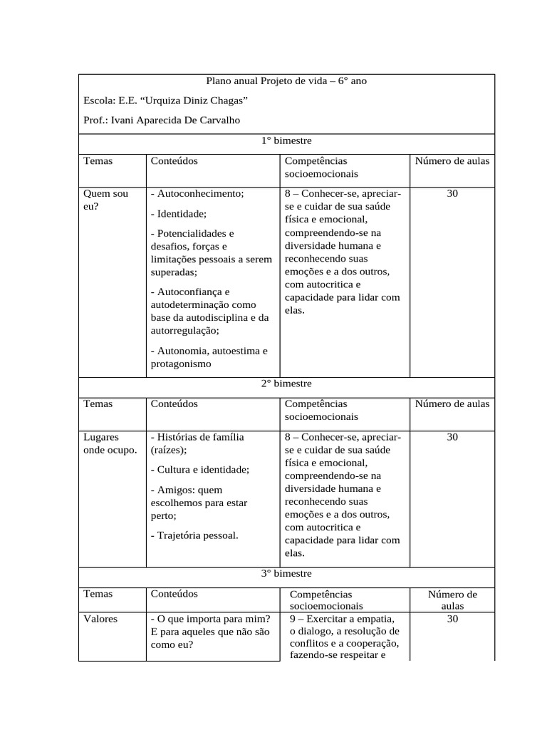 Plano Anual de Projeto de Vida 6º Ano | PDF