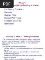 Plotting and Model Building in MATLAB