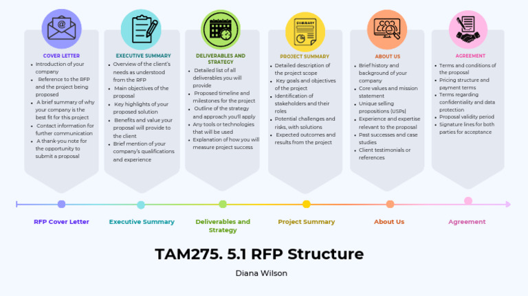TAM275. 5.1 RFP Stucture | PDF