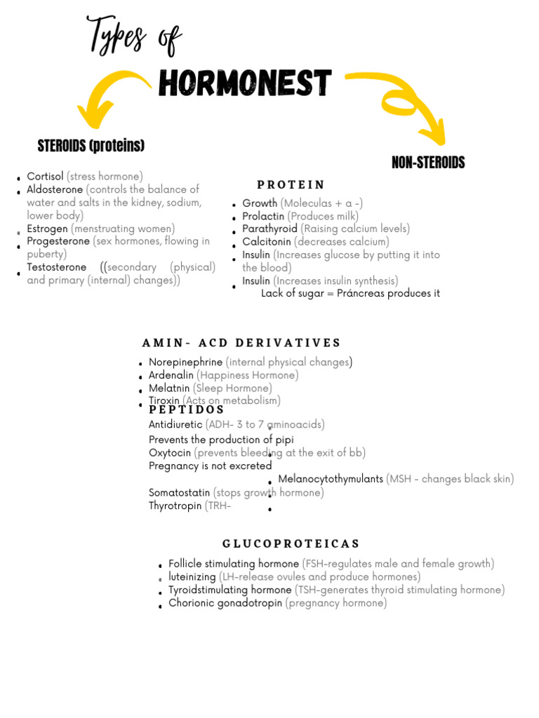 Overview of Hormones and Their Functions | PDF