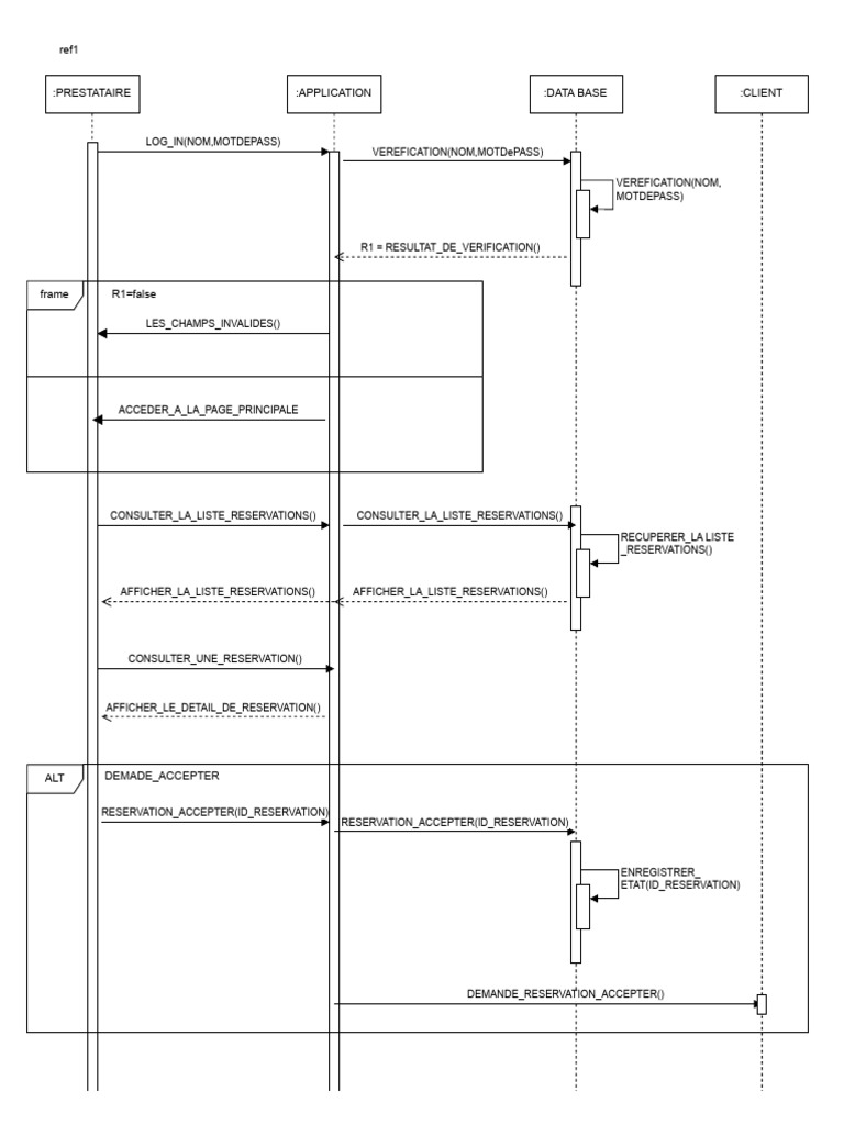 Reservation Management System Workflow | PDF