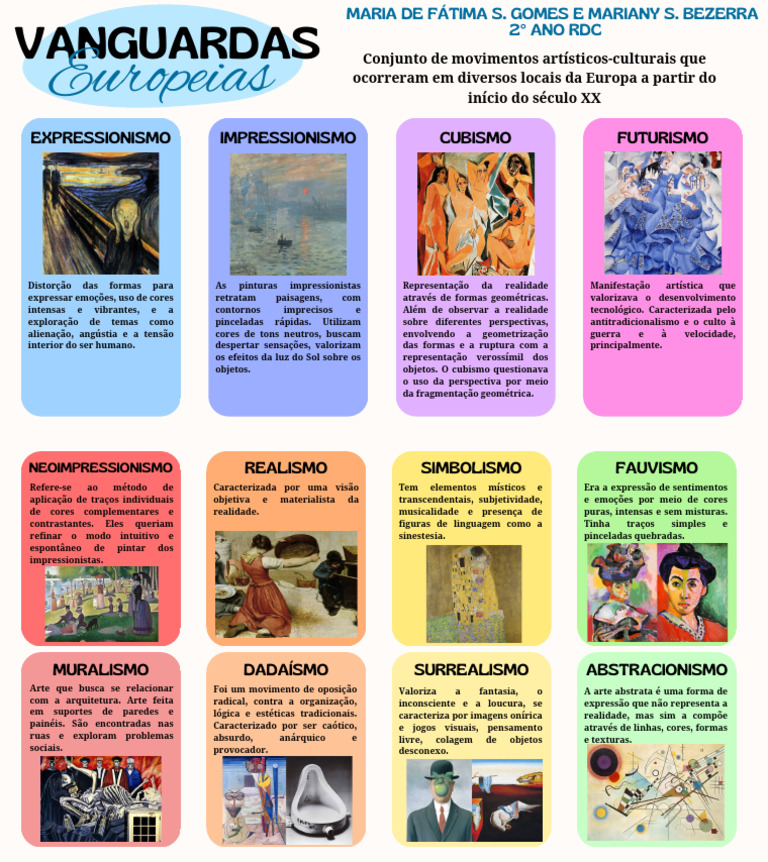 Vanguardas Artísticas Europeias | PDF | Arte abstrata | Impressionismo