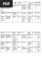 GAD Plan and Budget Sample Template For 2025 Updated | PDF | Physical ...