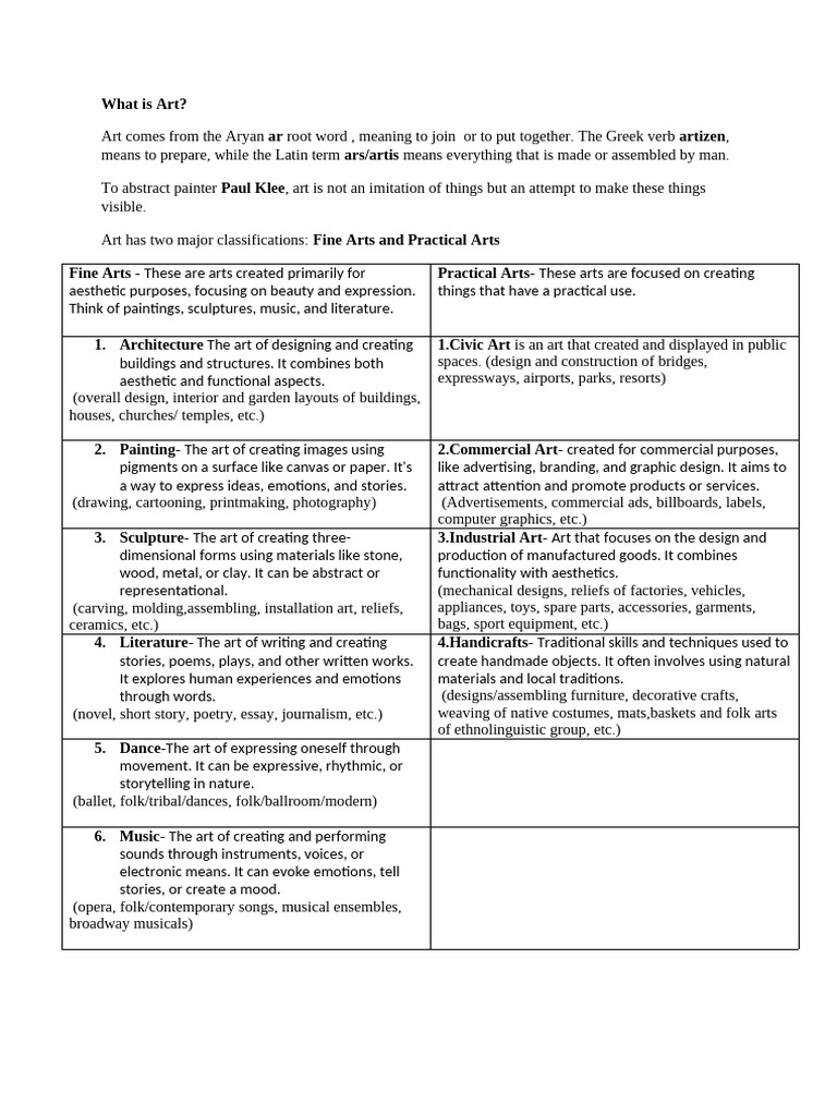 Understanding Art: Types and Definitions | PDF | The Arts | Paintings