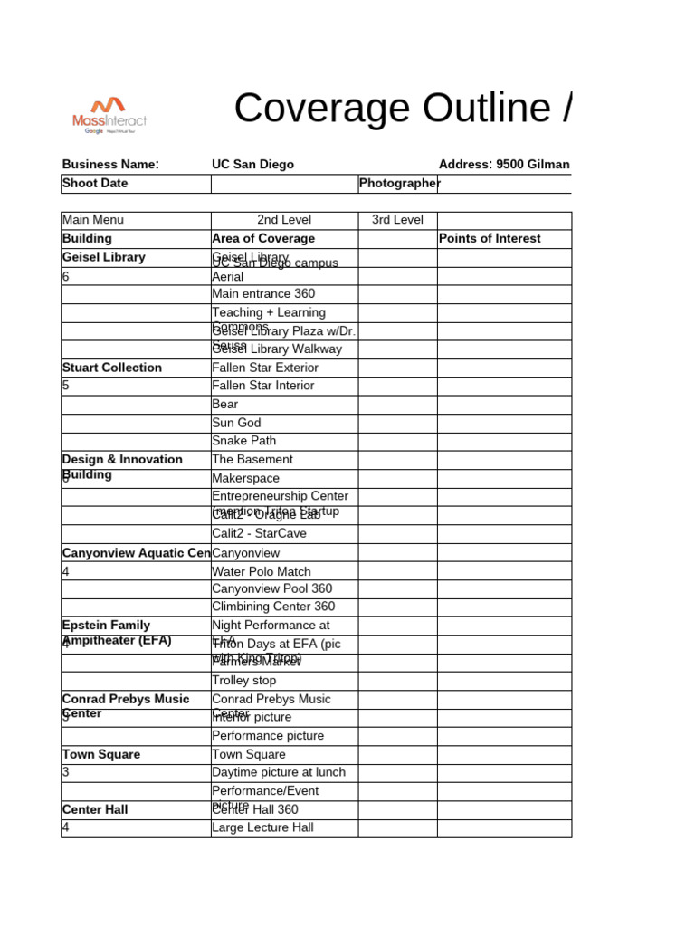 UC San Diego Coverage Outline | PDF
