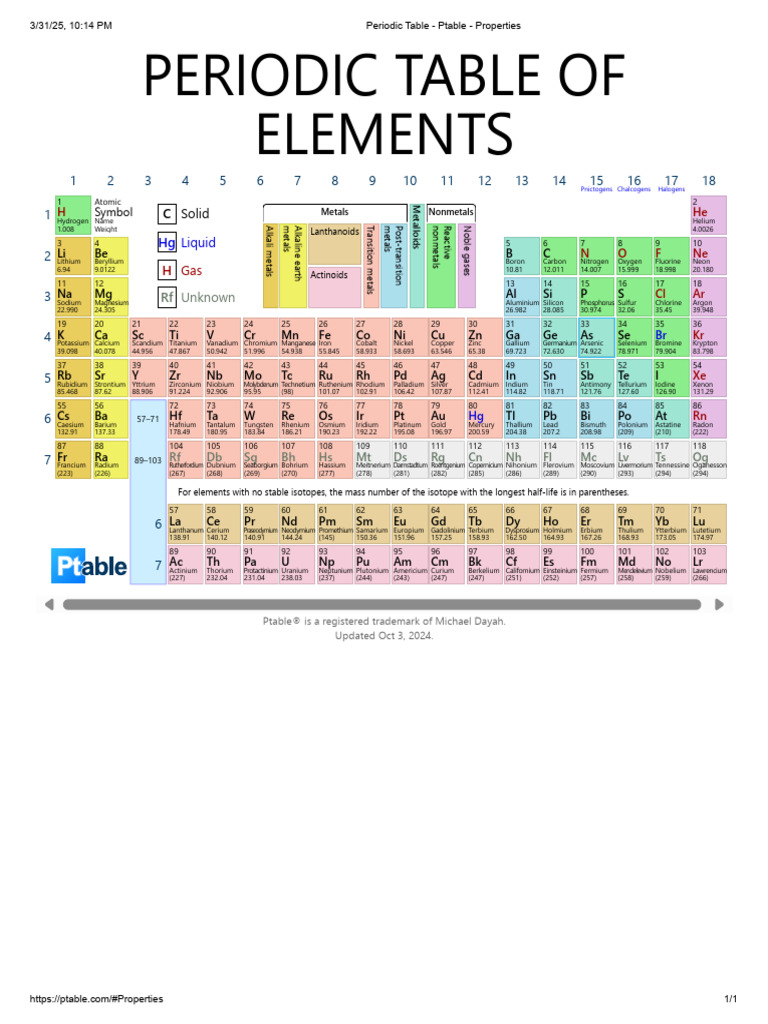 Periodic Table - Ptable - Properties | PDF | Periodic Table | Metals