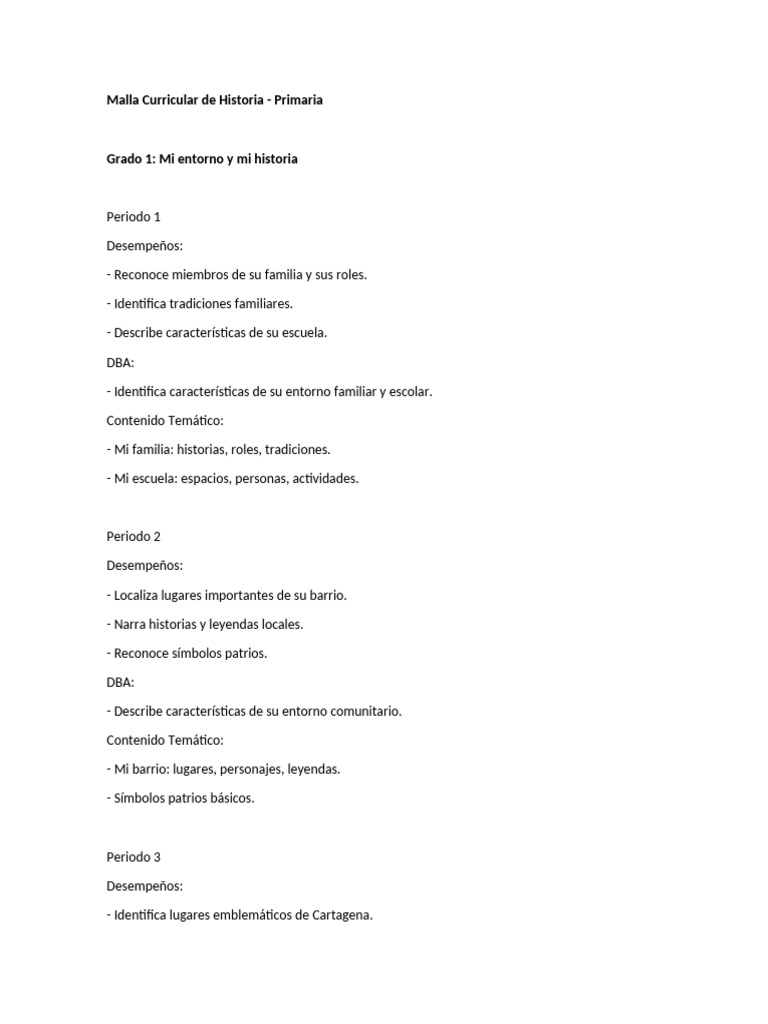 Malla Curricular de Historia | PDF | Globalización | Colonización