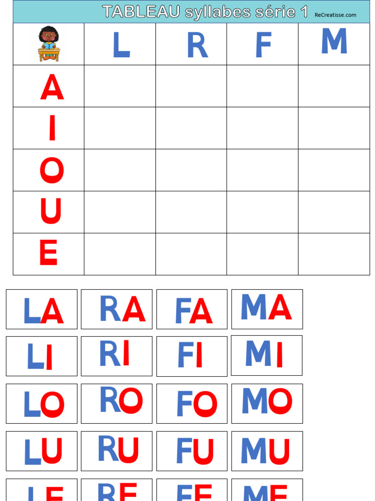 Tableaux a Double Entree Syllabes | PDF