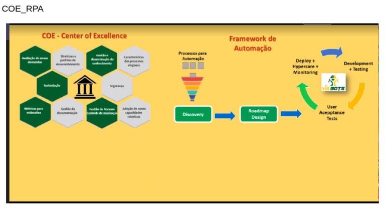 COE_RPA | PDF