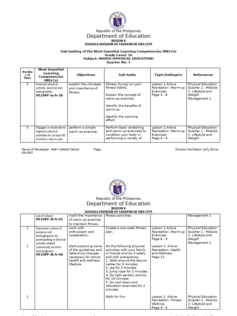 Sub-tasking MELCs for Grade 10 MAPEH | PDF | Physical Education ...