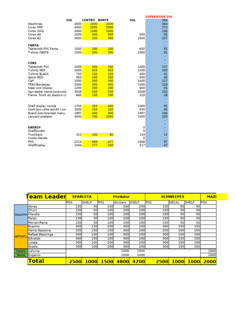 Product Inventory and Sales Data | PDF | Coca Cola | Drink