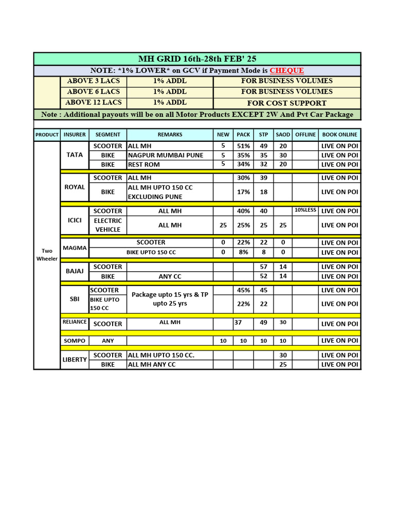MH 16th-28th Grid FEB'25 | PDF | Motor Vehicle | Vehicles