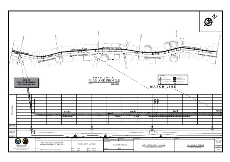 Iloilo City Housing Project Profile | PDF