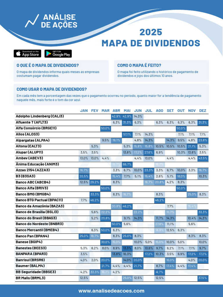 Mapa de Dividendos 2025 | PDF | Brazil