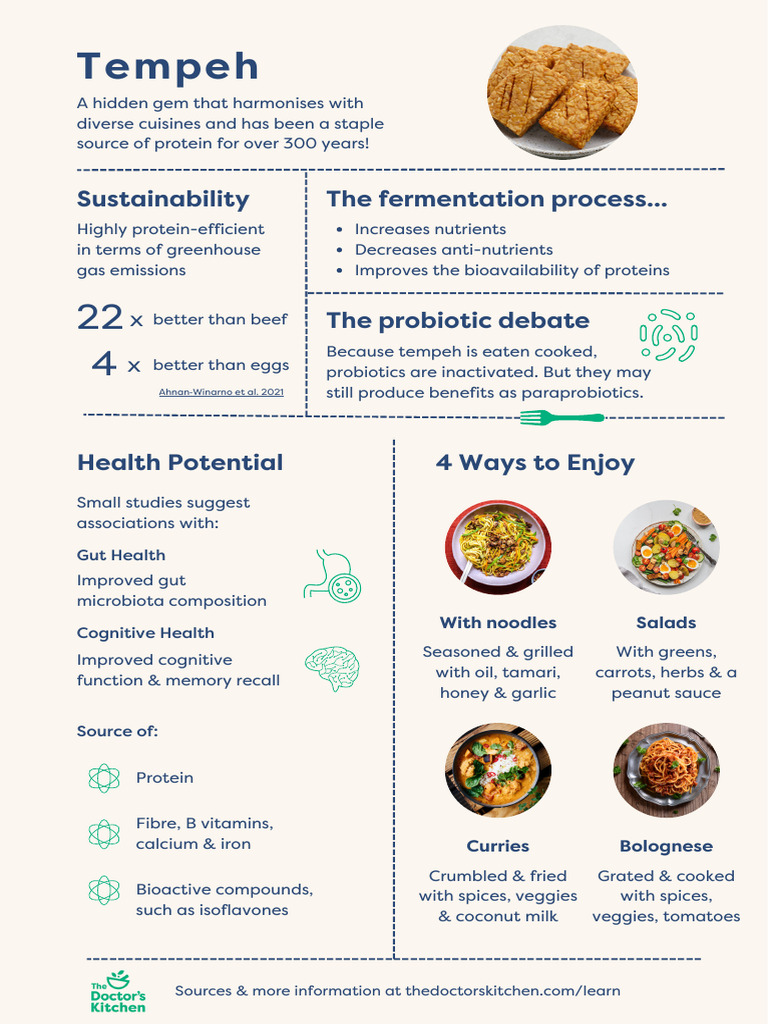 Tempeh | PDF