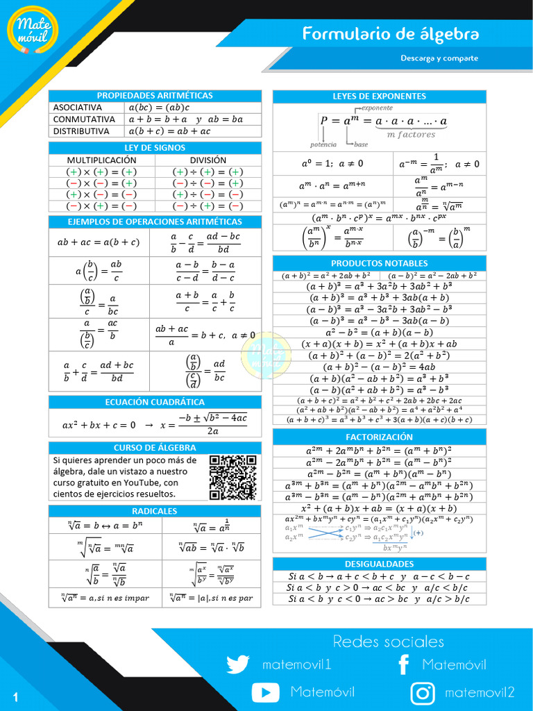 Formulario Completo de Álgebra | PDF