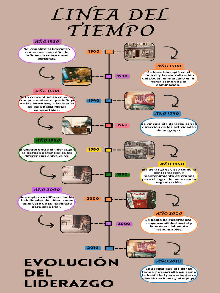 Evolución del Liderazgo a través del Tiempo | PDF | Liderazgo ...
