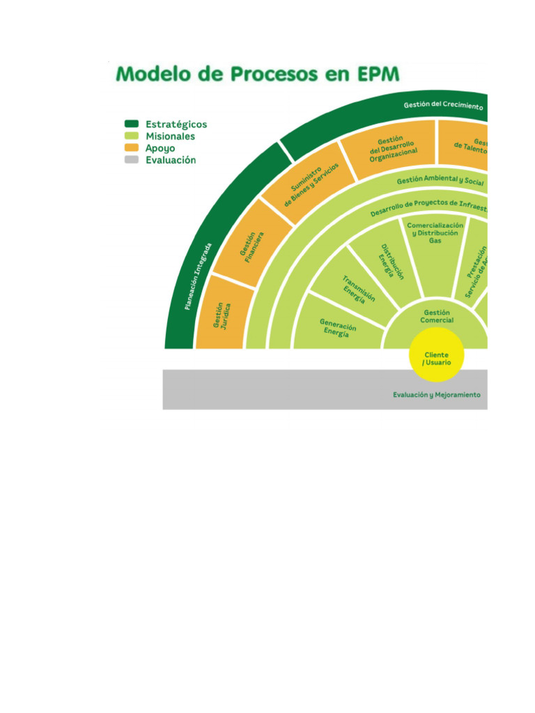 Macroprocesos de Gestión y Servicios EPM | PDF | Business | Calidad ...