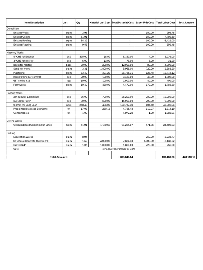 Curated visual reference: Visual Reference: House Renovation Cost Estimate Pdf Mortar Masonry