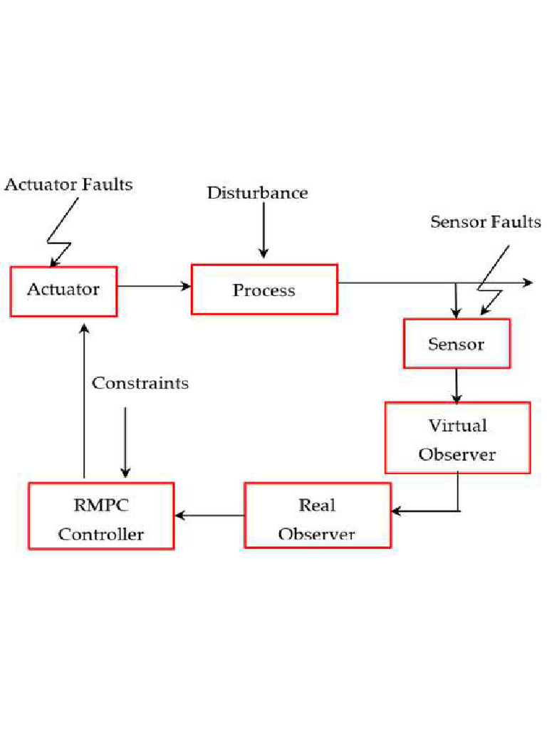 AAAA | PDF