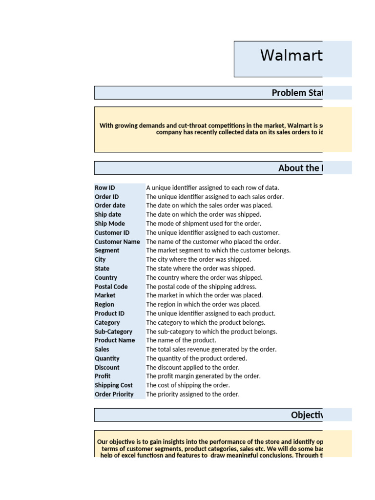 Walmart Sales Data Analysis Insights | PDF | Market Segmentation | Data ...