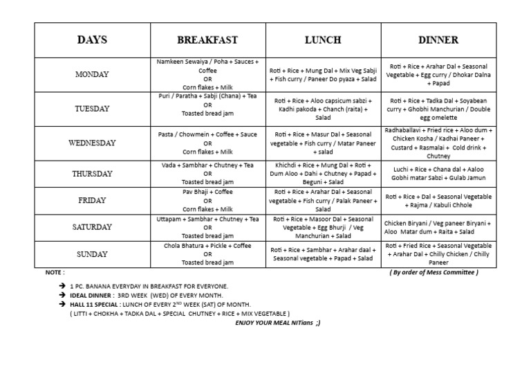 Weekly Mess Menu for NIT Students | PDF | South Asian Cuisine | Food ...