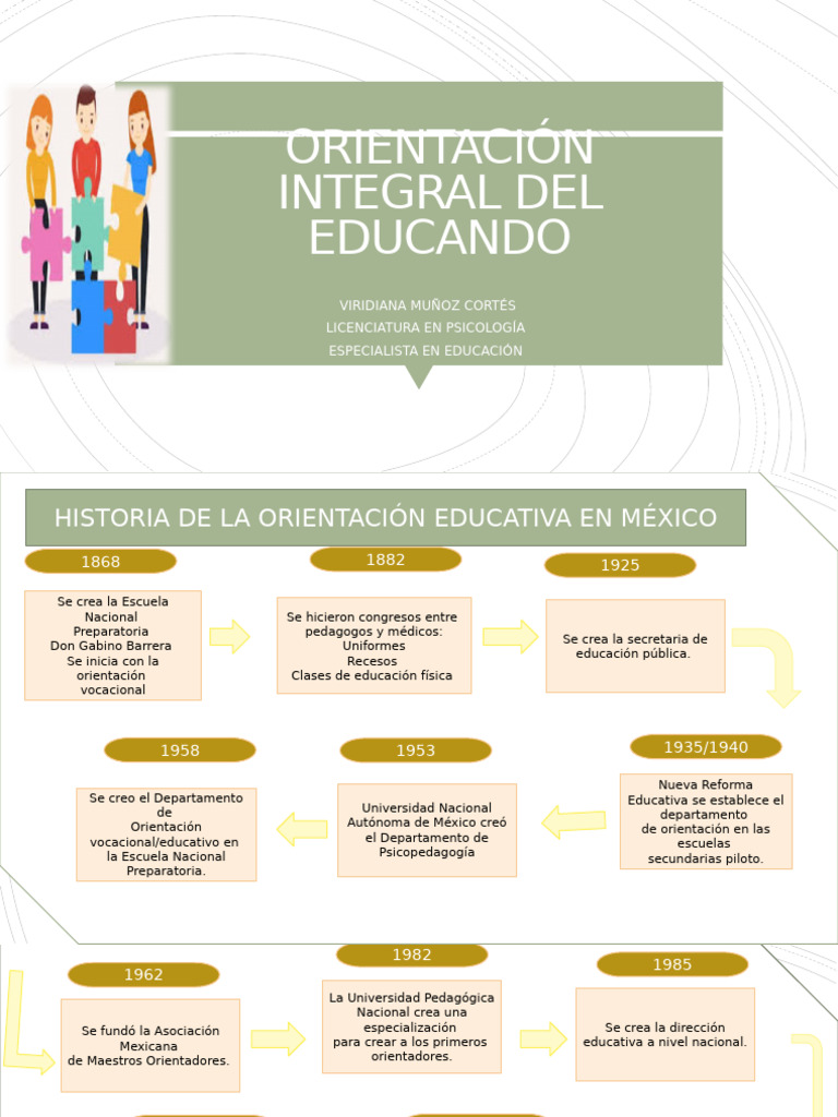Historia de la Orientación Educativa en México | PDF | Evaluación ...