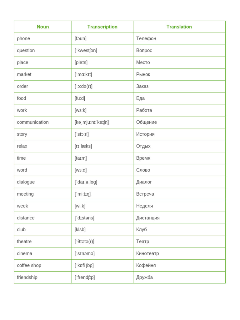 List of Nouns | PDF