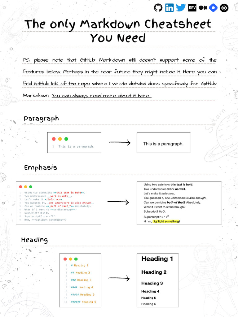 Complete Markdown Cheatsheet | PDF