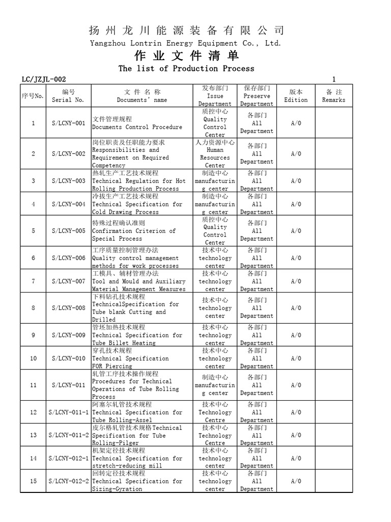Production Process Documentation List | PDF | Pipe (Fluid Conveyance ...