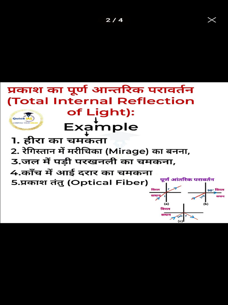 Total Internal Reflection Explained | PDF