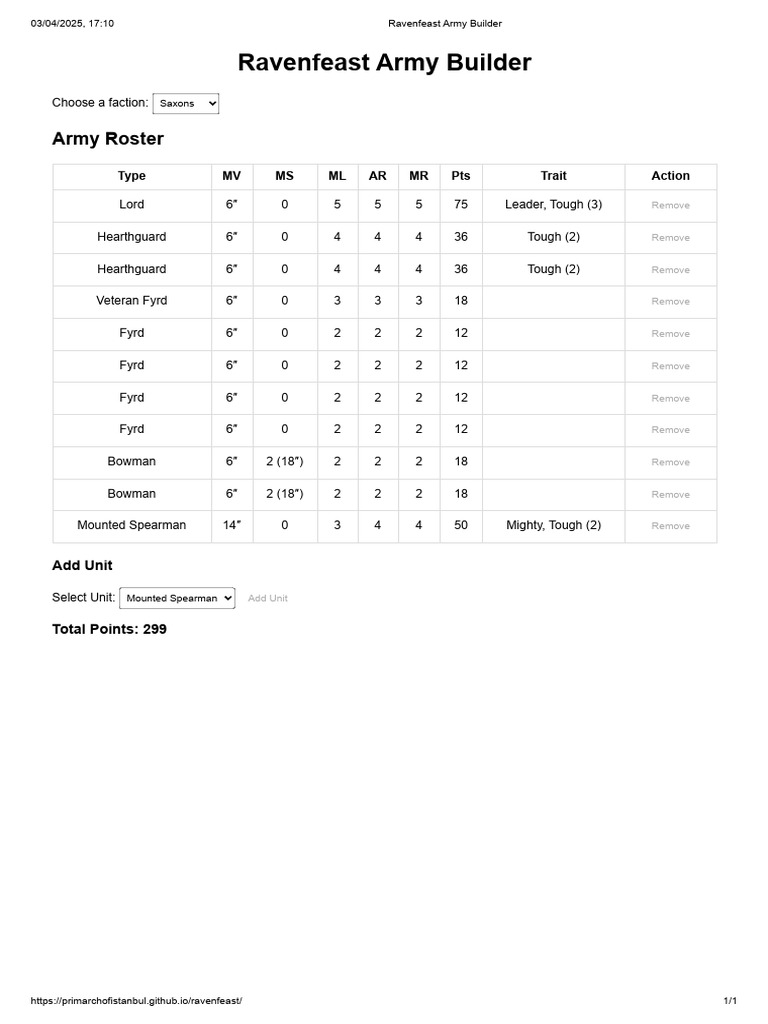 Ravenfeast 300 Point Saxon Warband | PDF
