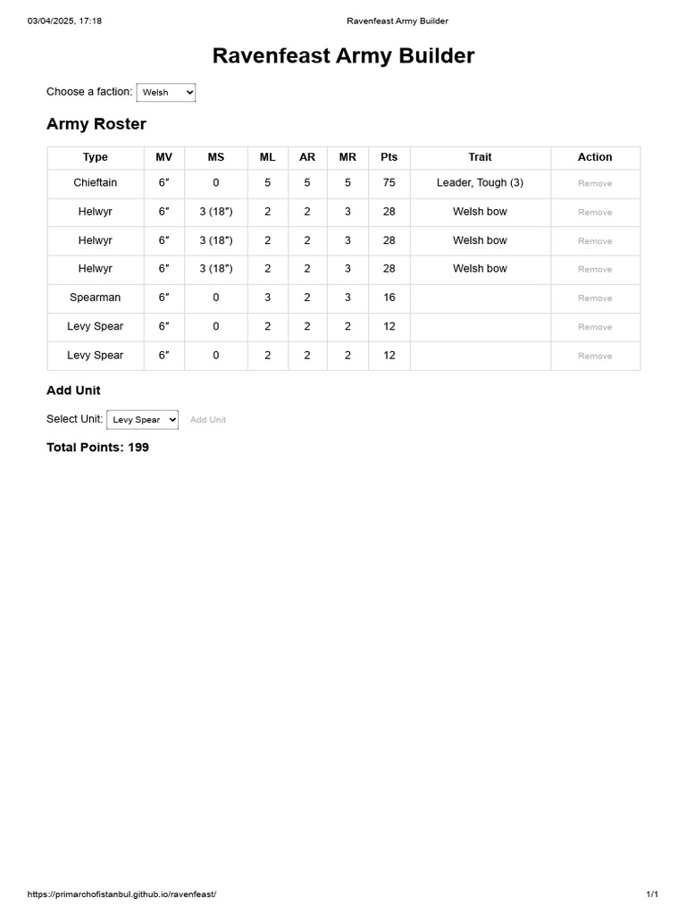 Ravenfeast 200 Point Welsh Warband | PDF