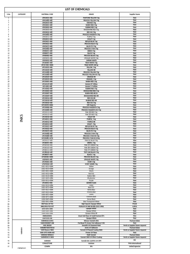 123 List of Approved Chemicals | PDF | Epoxy | Magenta