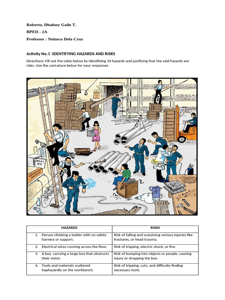 Identifying Workplace Hazards and Risks | PDF | Desk | Hazards