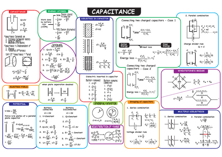 Capacitor Force and Energy Dynamics | PDF | Capacitance | Capacitor