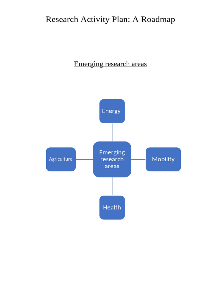 Research Activity Plan | PDF | Internet Of Things | Smart Grid