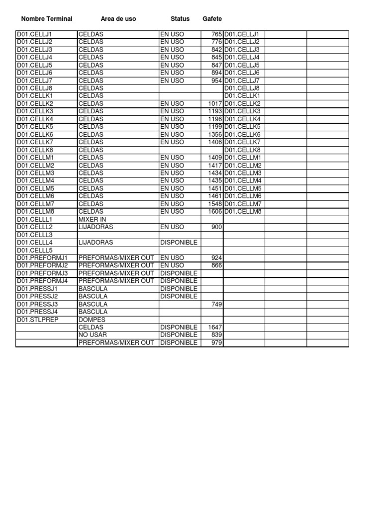 As400 Current | PDF