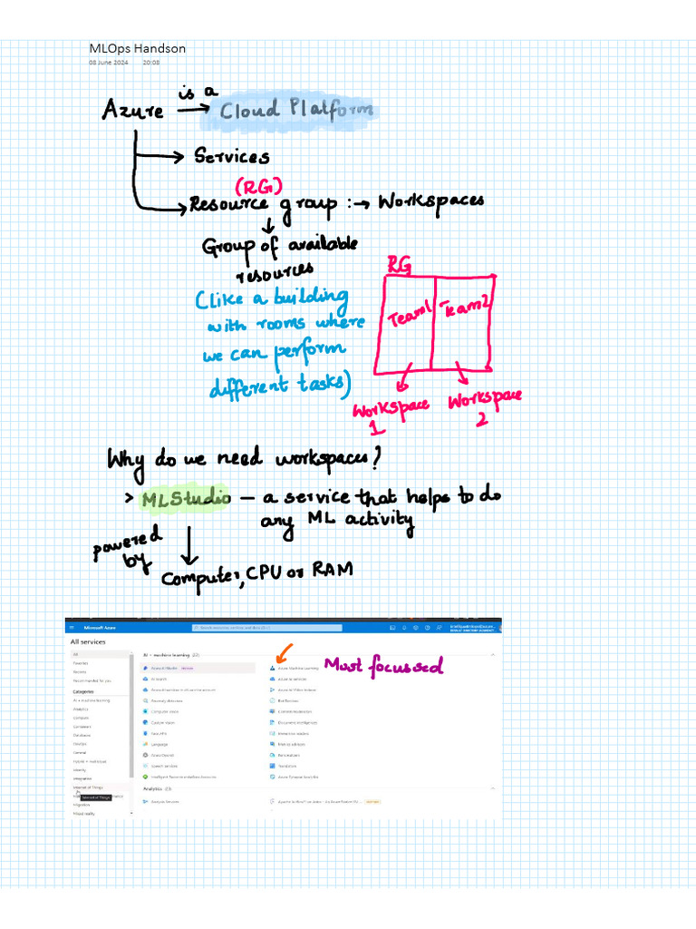 MLOps Hands-On Guide | PDF