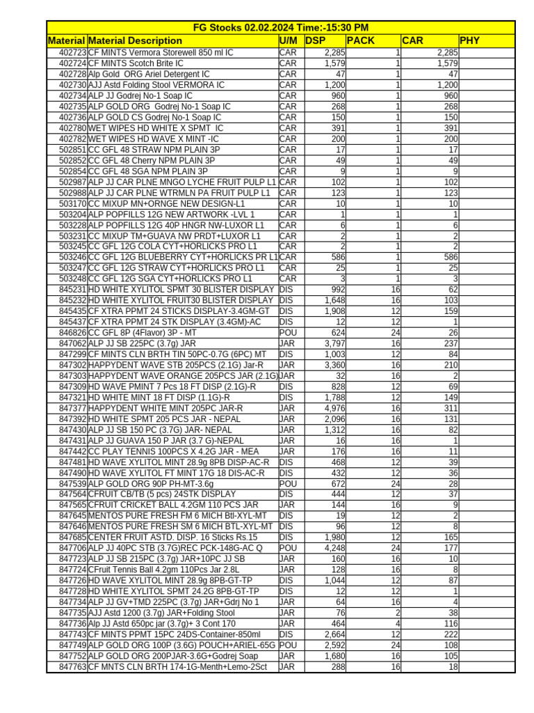 FG Stock 02.02.2024.Xlsx B | PDF