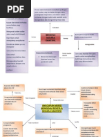 Download ISL 3 SCE 3106 by Kacang Peas SN84581121 doc pdf