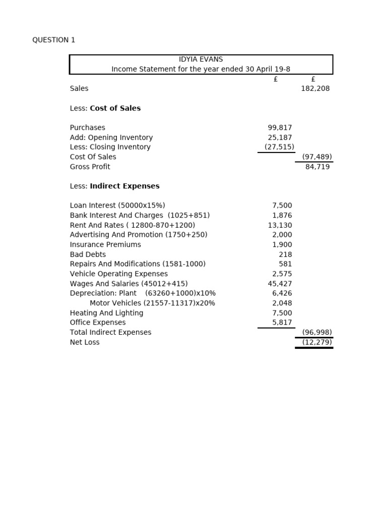 Sole Proprietorship Financial Overview | PDF | Expense | Balance Sheet
