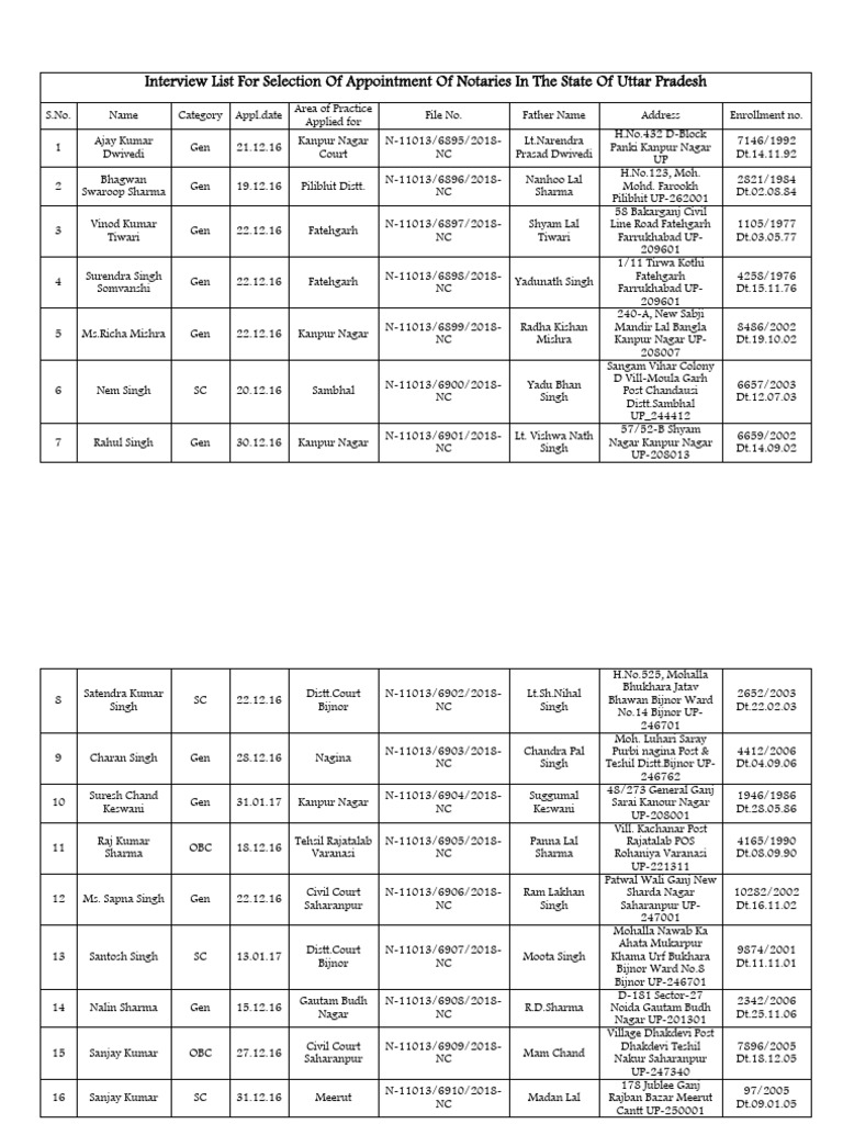 Notary Appointment Interview List UP | PDF