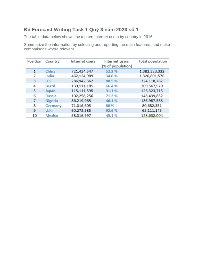 IELTS Writing Task 1 & 2 Forecast Q3 2023 | PDF | Chart