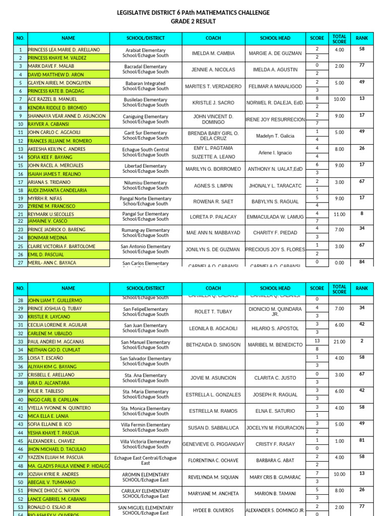 Grade 2 Math Challenge Results | PDF