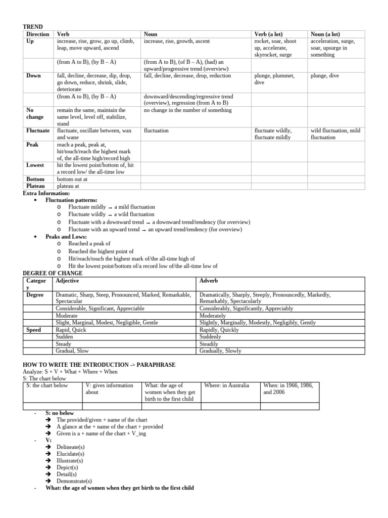 Trend Analysis and Change Descriptions | PDF | Language Mechanics ...