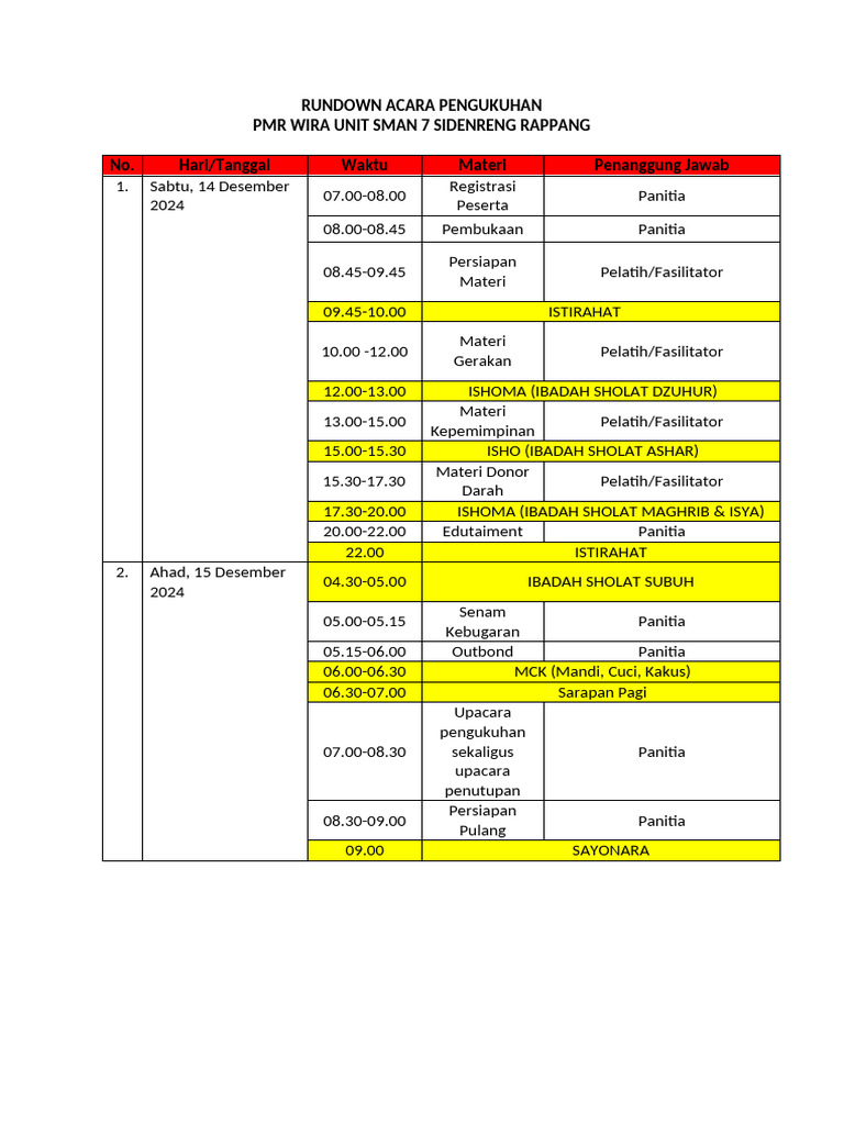 Rundown Acara Pengukuhan PMR SMAN 7 | PDF