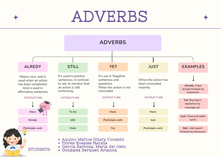 CP Session 4-Group 4 | PDF
