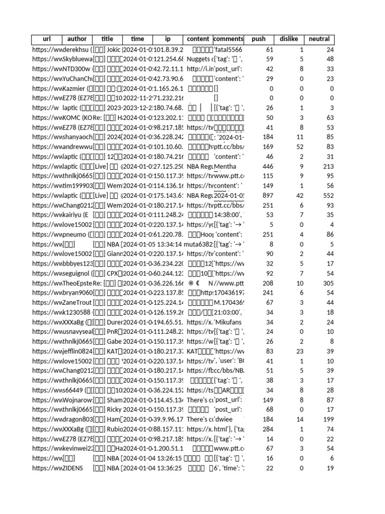 ptt_board_post | PDF
